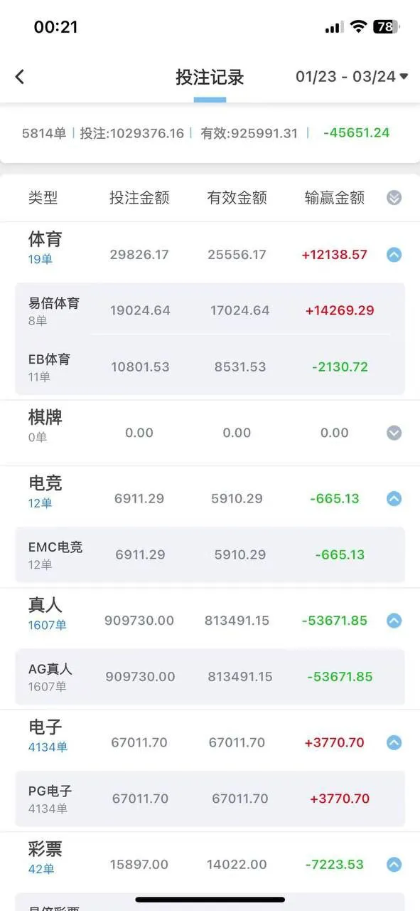 “易倍EMC”大黑逼台子，输不起