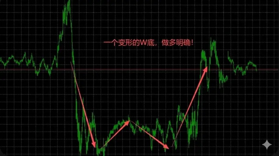 看到指标非常的有规律，信号非常明确！为什么做交易时很难选择？