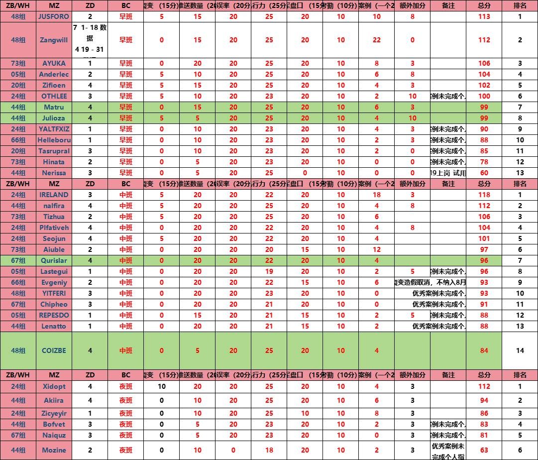 亚博公司,开云体育维护,中心3贝拉组的几个副组们(柏林,寒心,太阳)你们好!