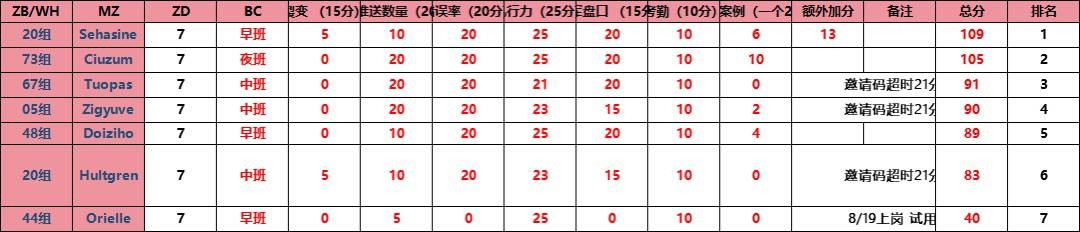 亚博公司,开云体育维护,中心3贝拉组的几个副组们(柏林,寒心,太阳)你们好!